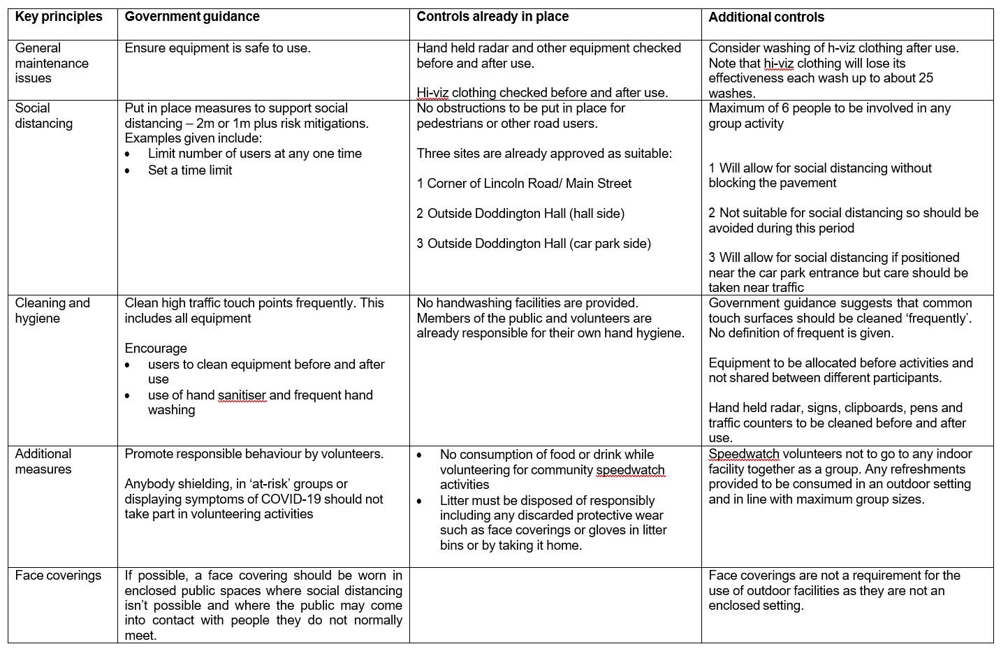 Risk assessments for volunteer led activities tbl2